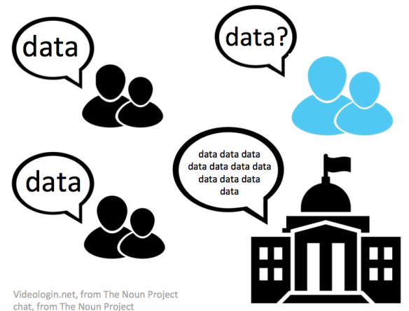 speak data?